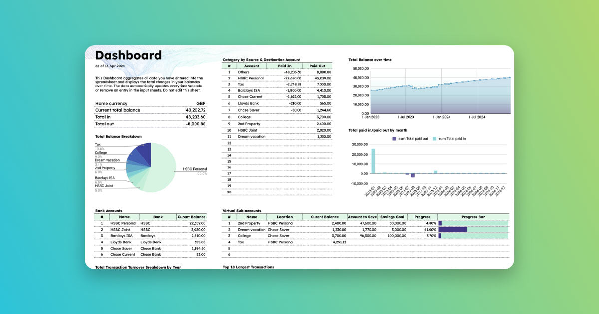 digital finance managing spreadsheets